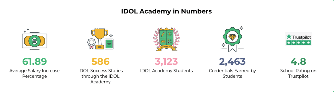 IDOL Academy Stats
